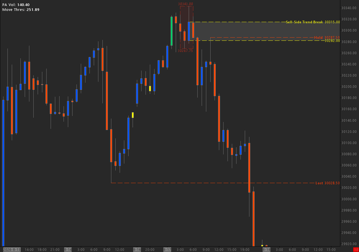 ATM (Trend Break) Sierra Chart study screenshot