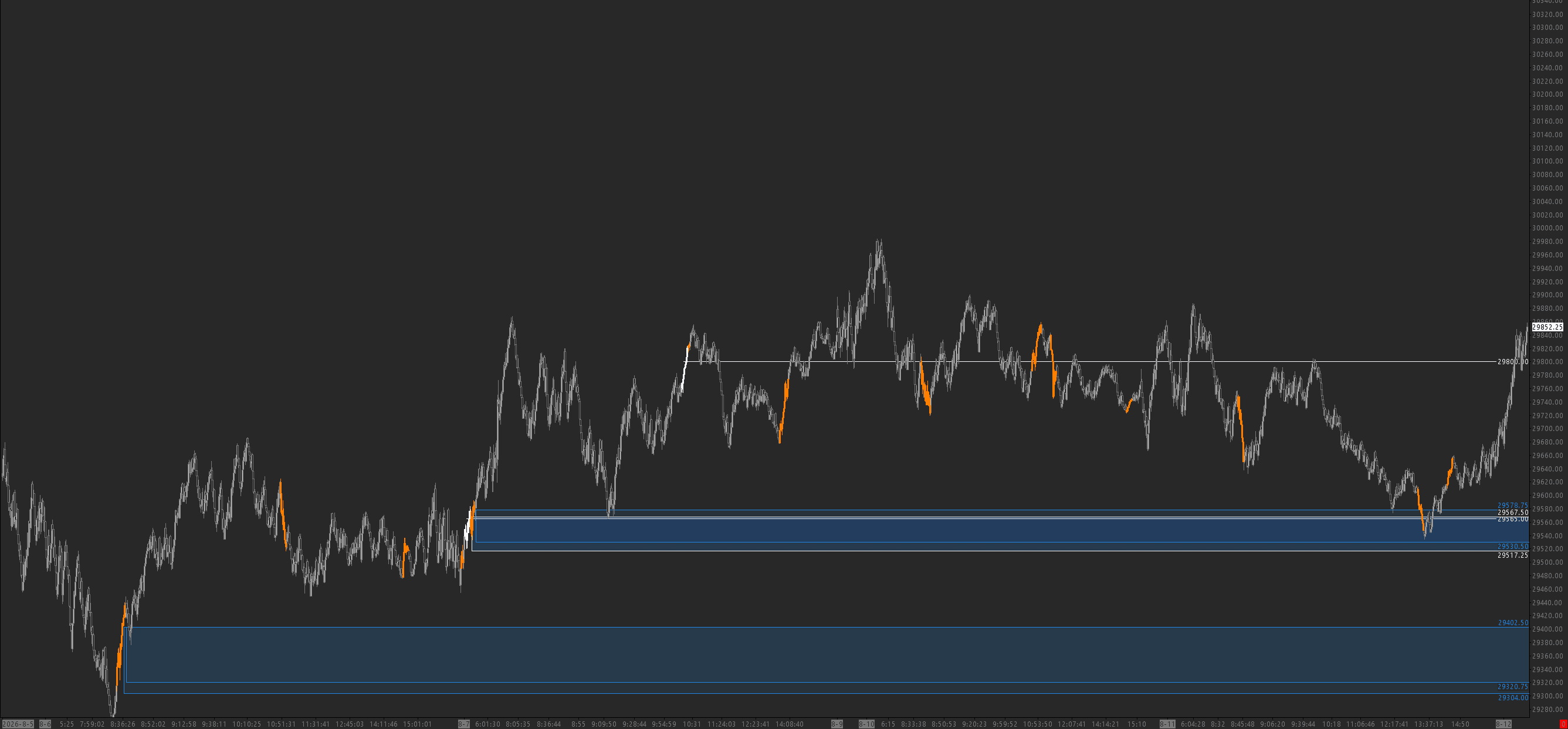 DDP (Dynamic Delta Pivots) Sierra Chart study screenshot