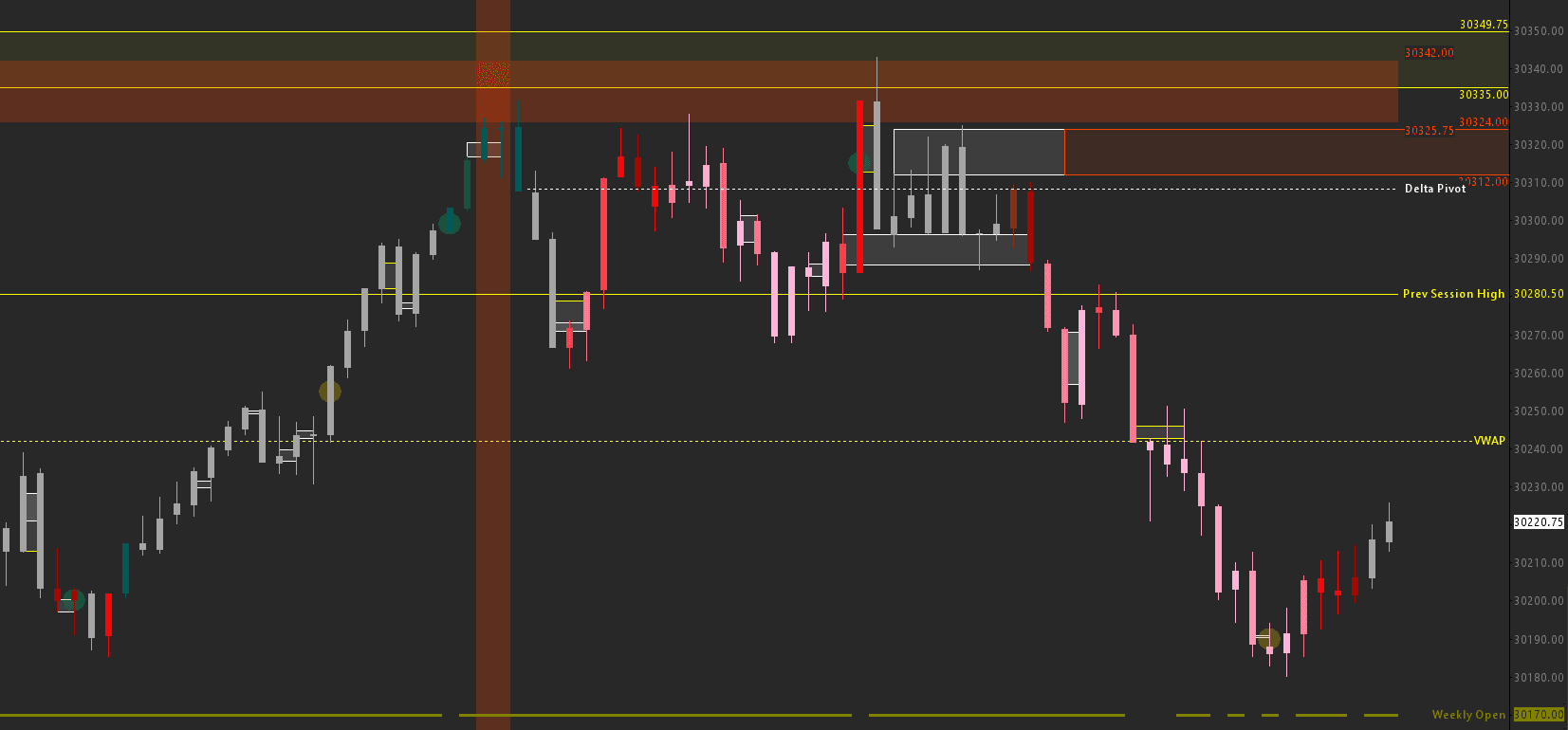 Execution Chart (overlay other studies) Sierra Chart study screenshot
