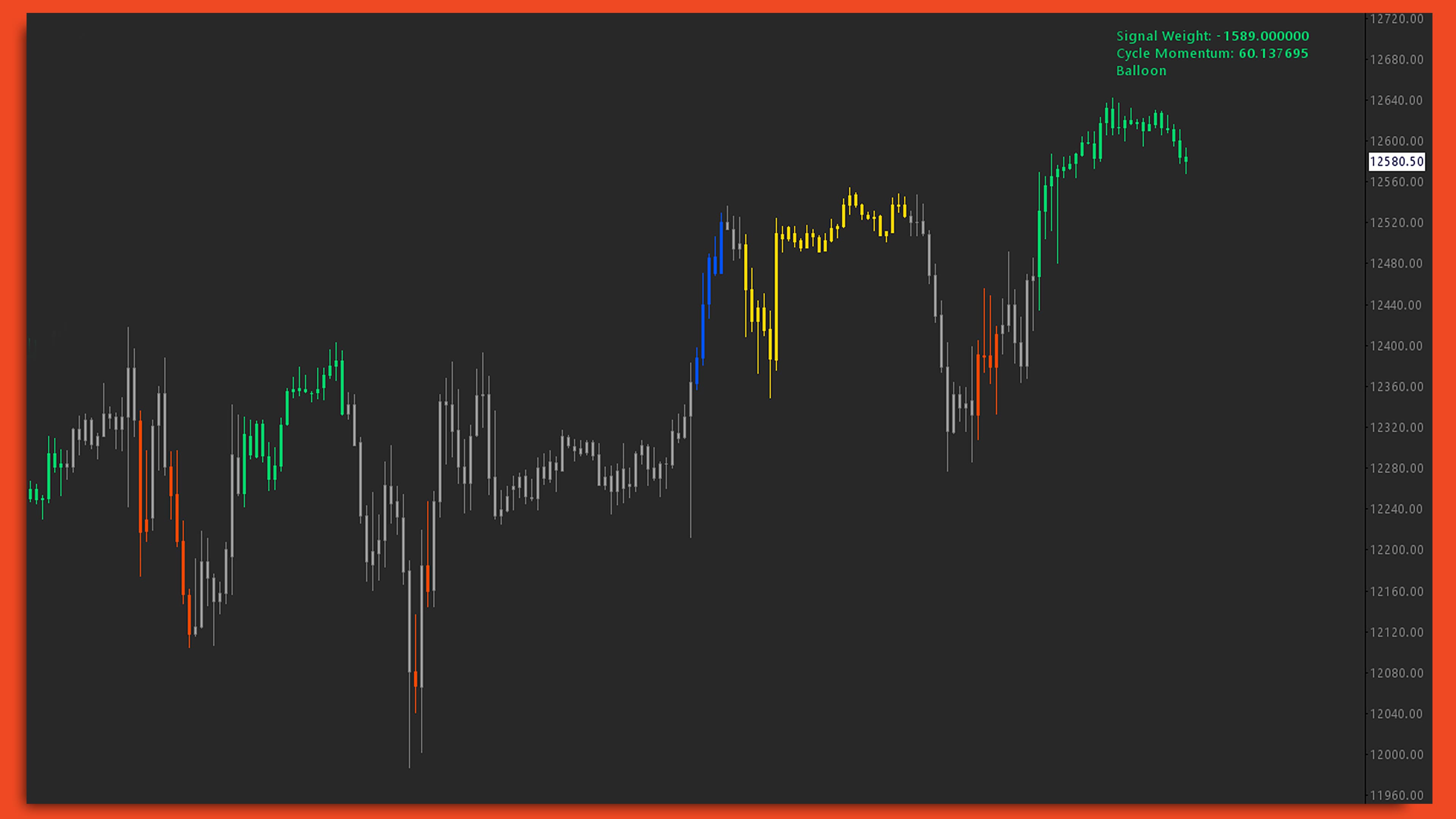 Market Internals Sierra Chart study screenshot