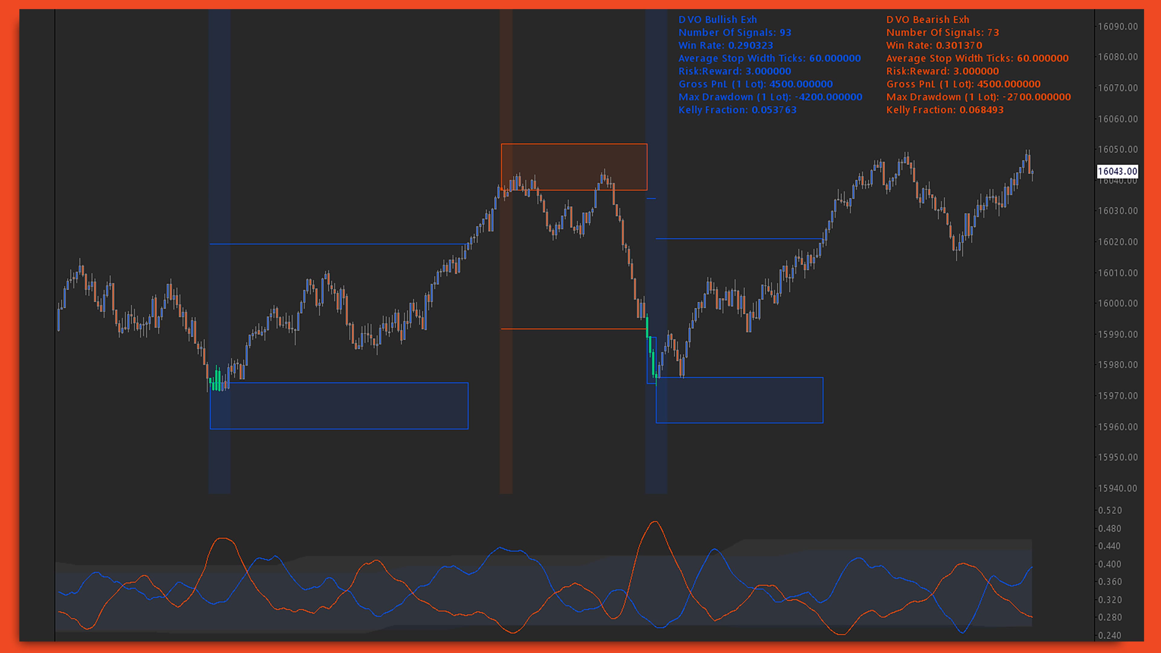 Signal Backtester Sierra Chart study screenshot