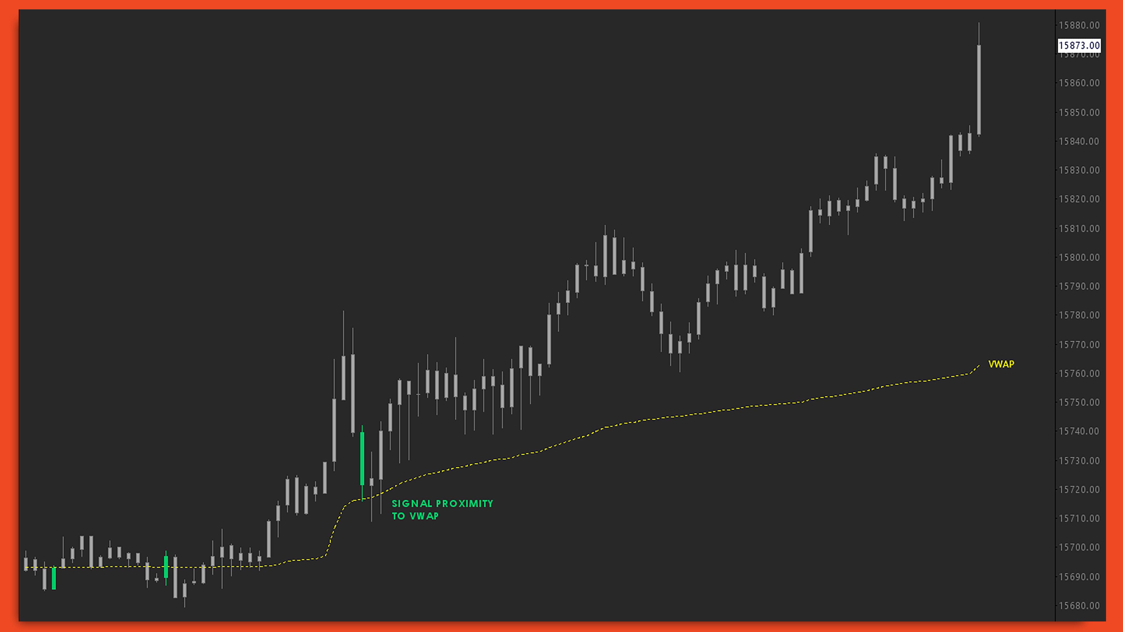 Signal Subgraph Proximity Sierra Chart study screenshot