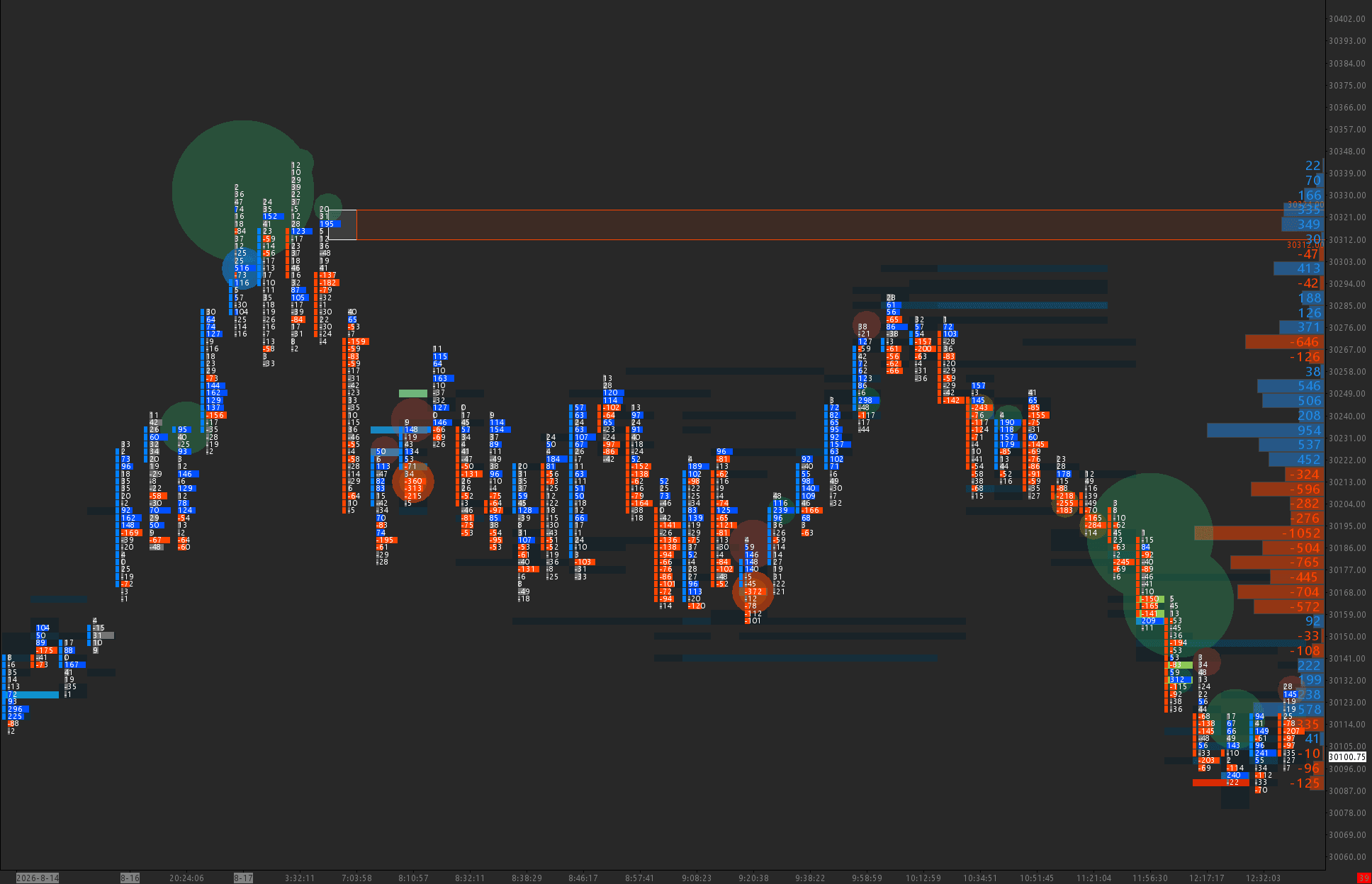 Trapped Traders and Anomalous Delta Sierra Chart study screenshot