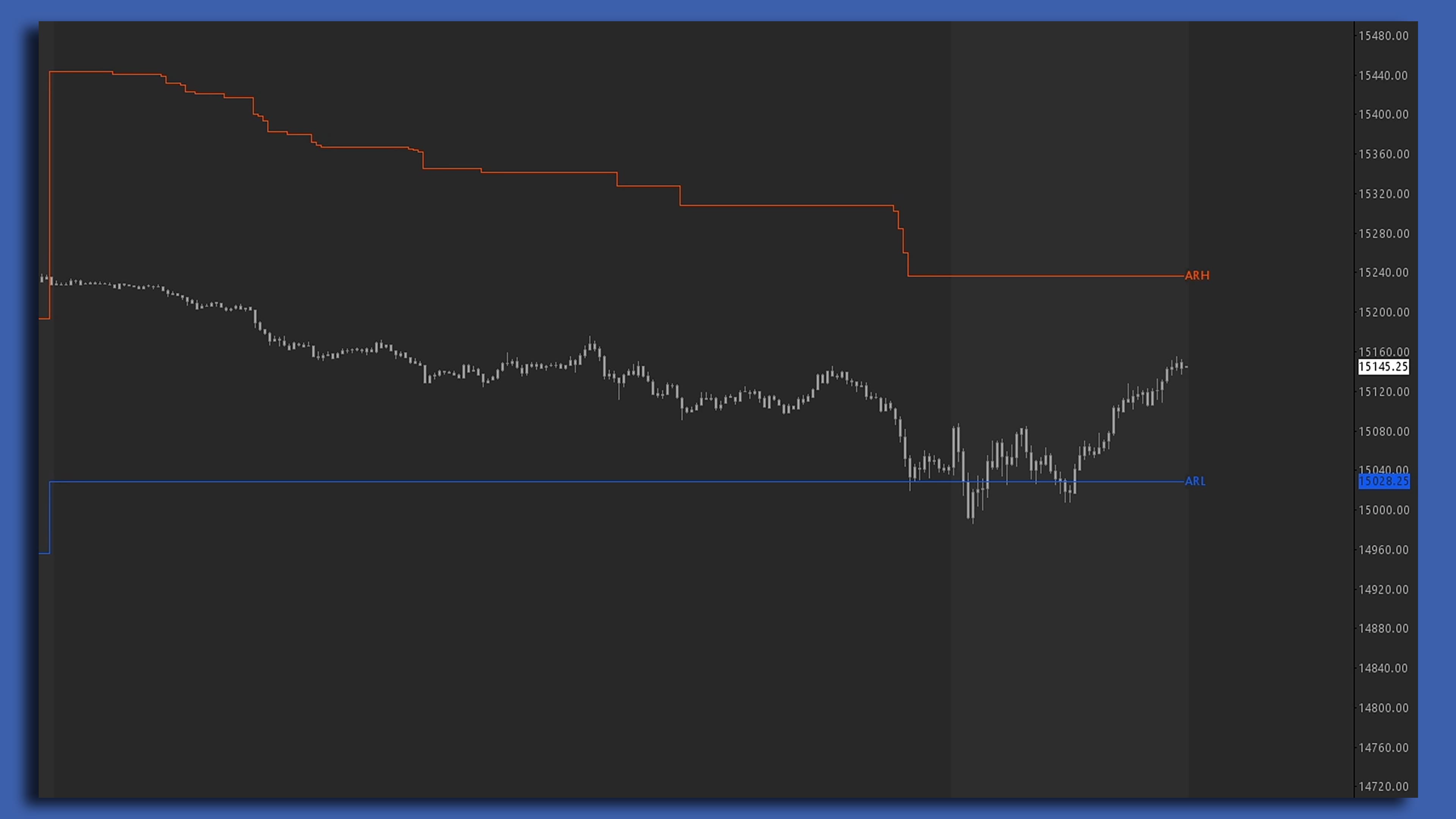 Adaptive Range Extremes Sierra Chart study screenshot