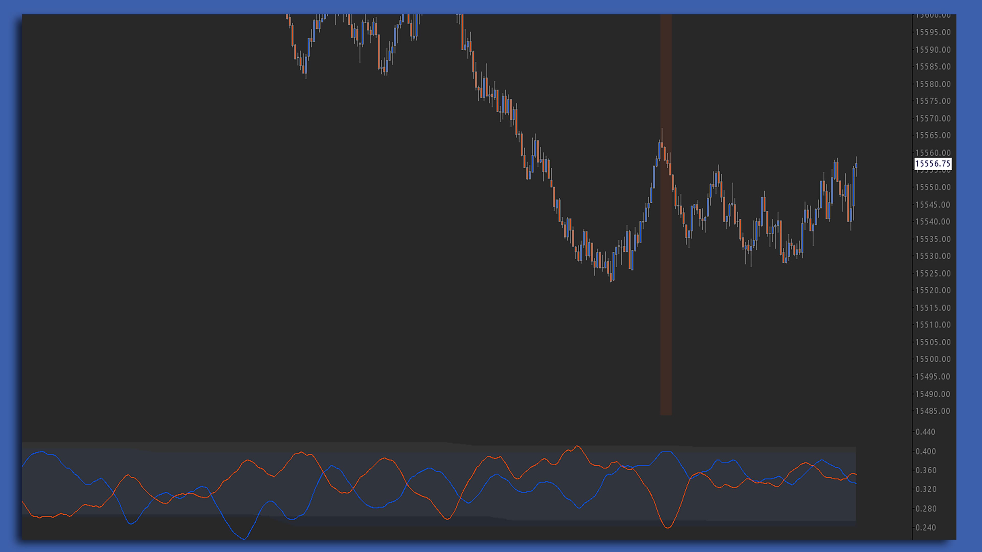 Bid-Offer Exhaustion Sierra Chart study screenshot