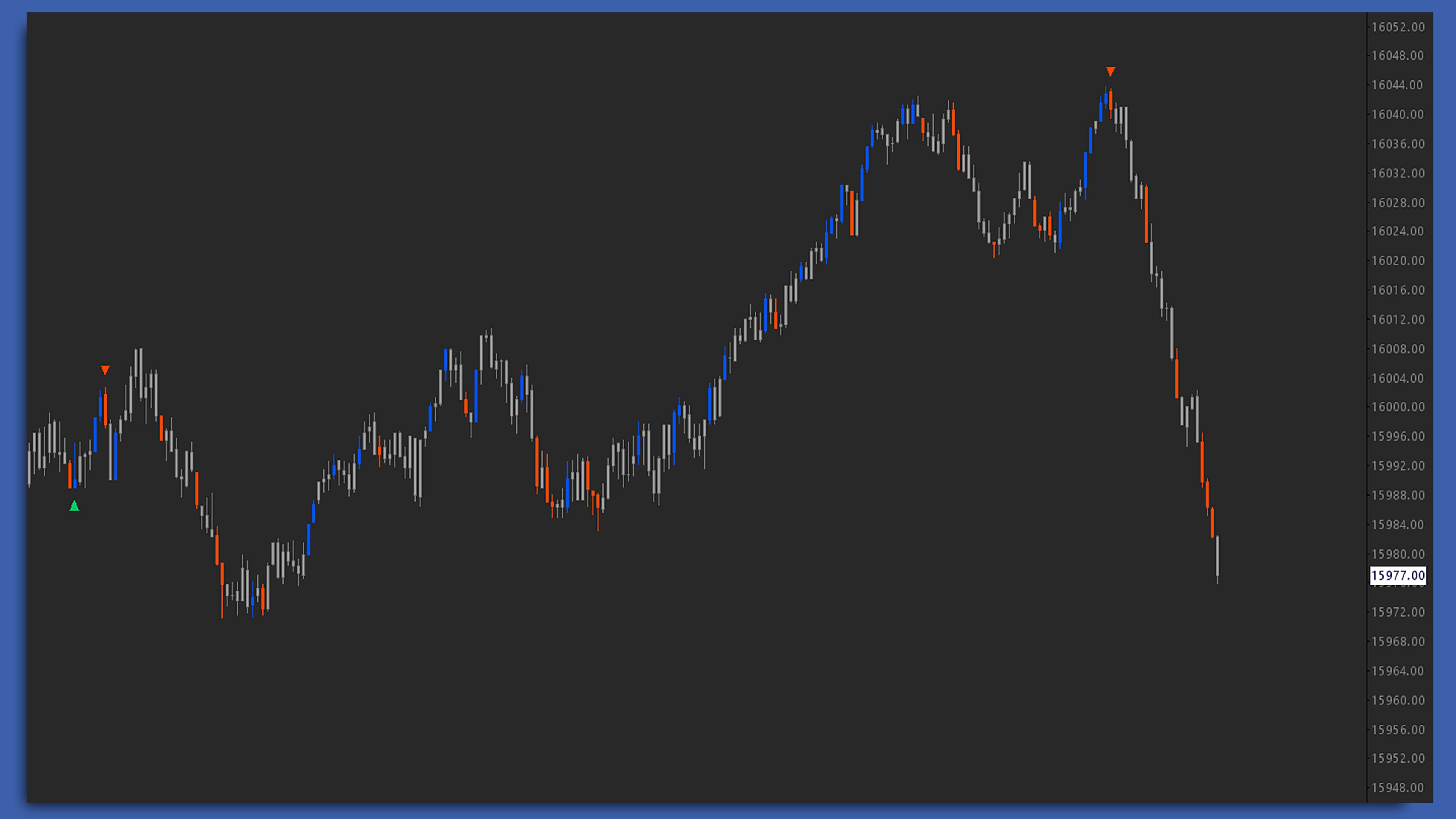 Delta Impulse Sierra Chart study screenshot