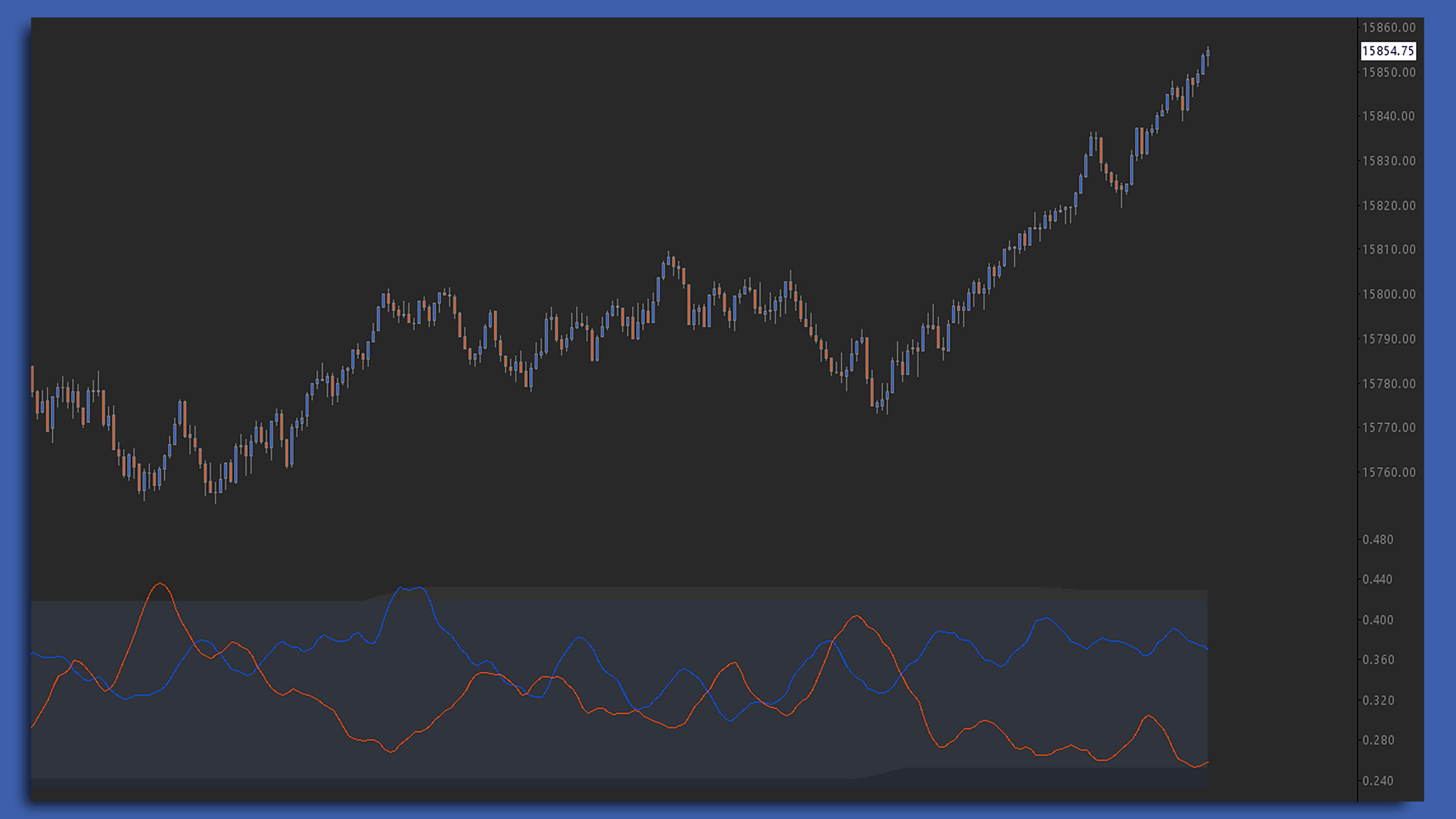 Delta-Volume Oscillator Sierra Chart study screenshot