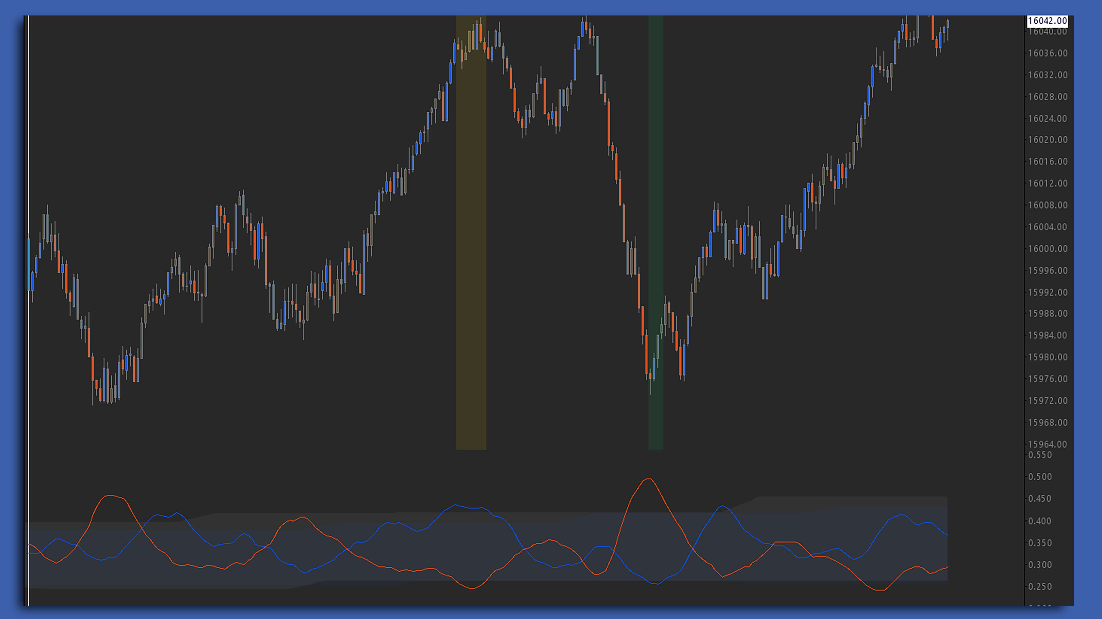 DVO Spread Sierra Chart study screenshot