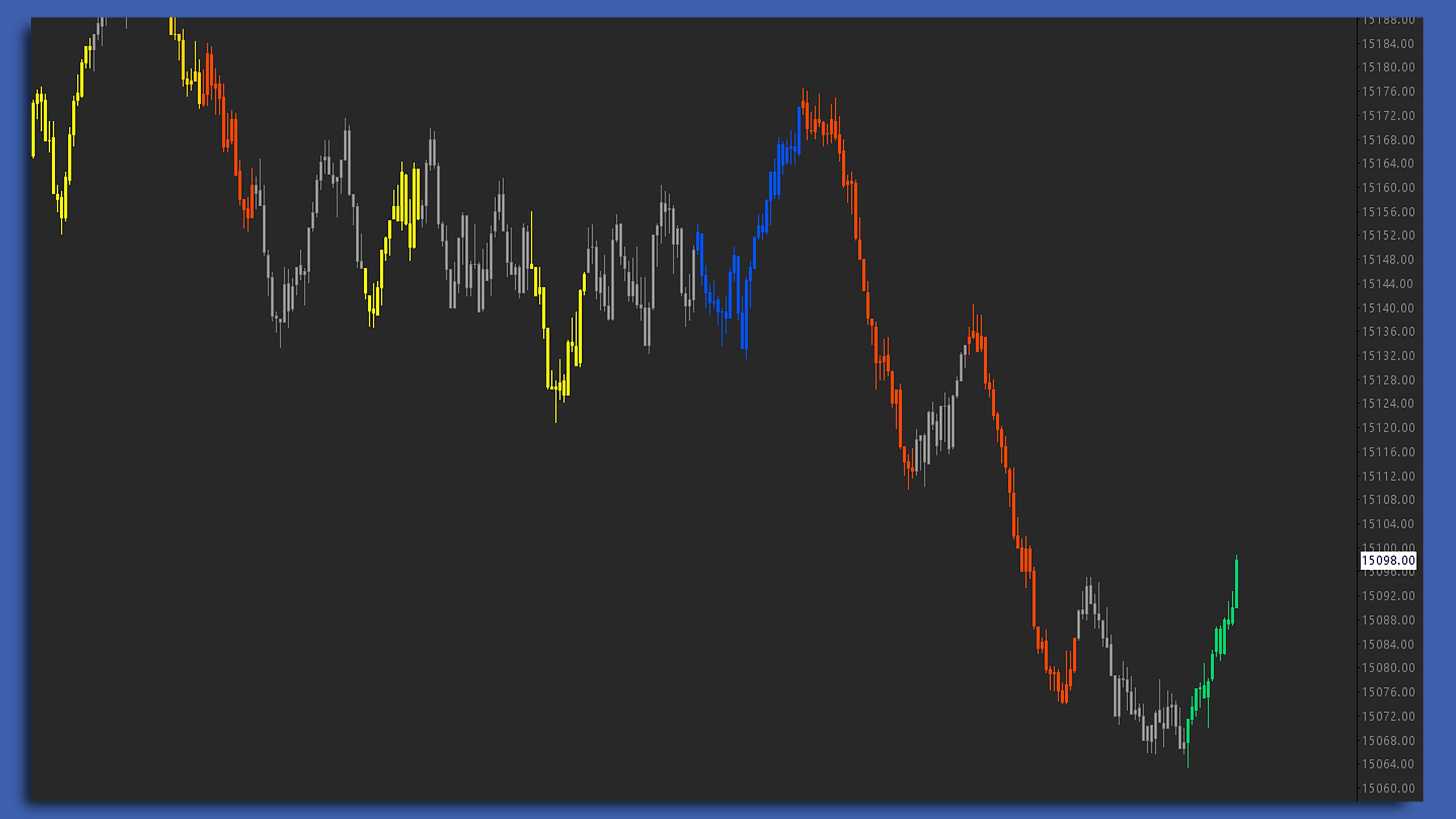 Dynamic Delta Bars Sierra Chart study screenshot