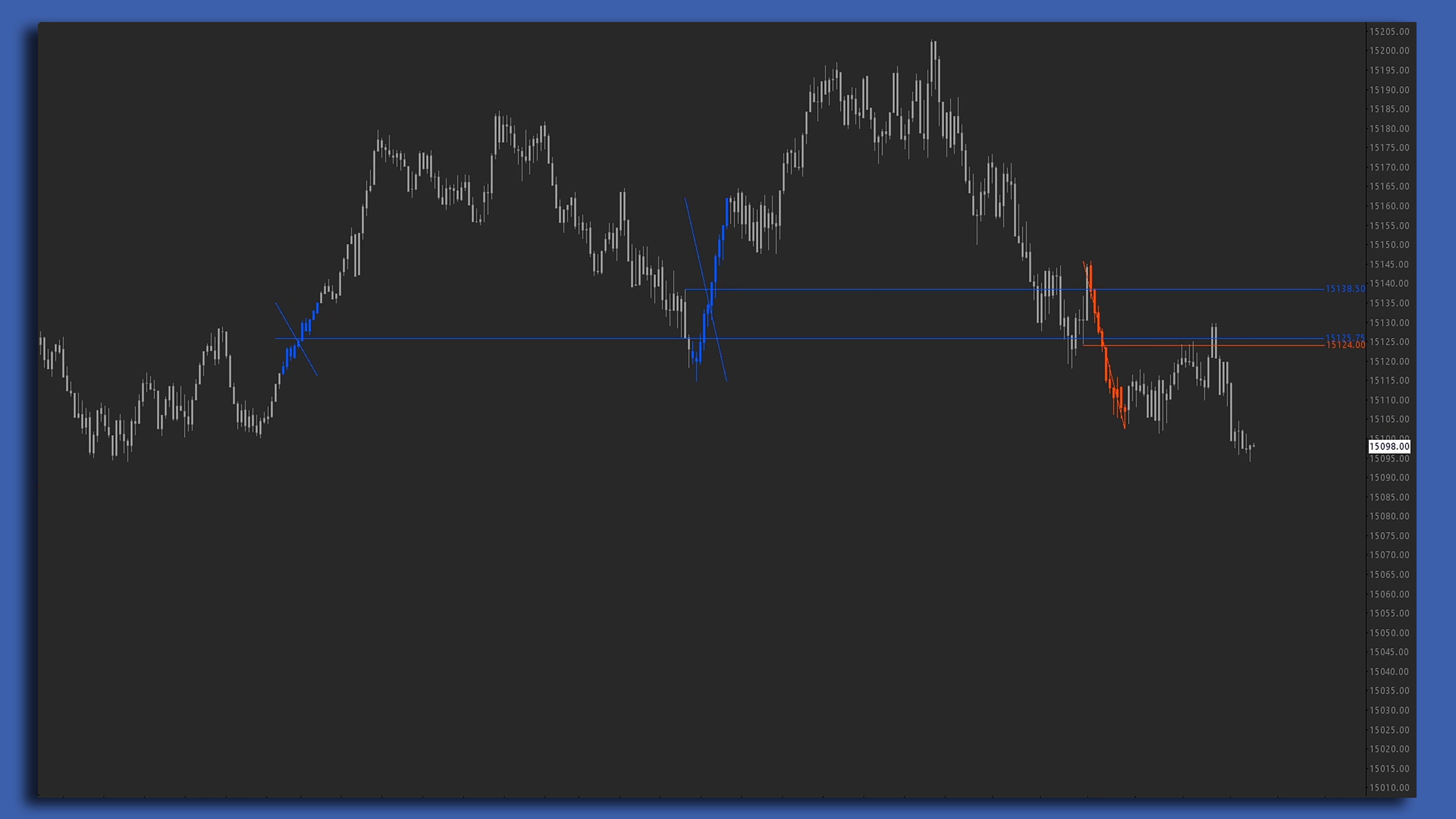 Dynamic Delta Pivots Sierra Chart study screenshot