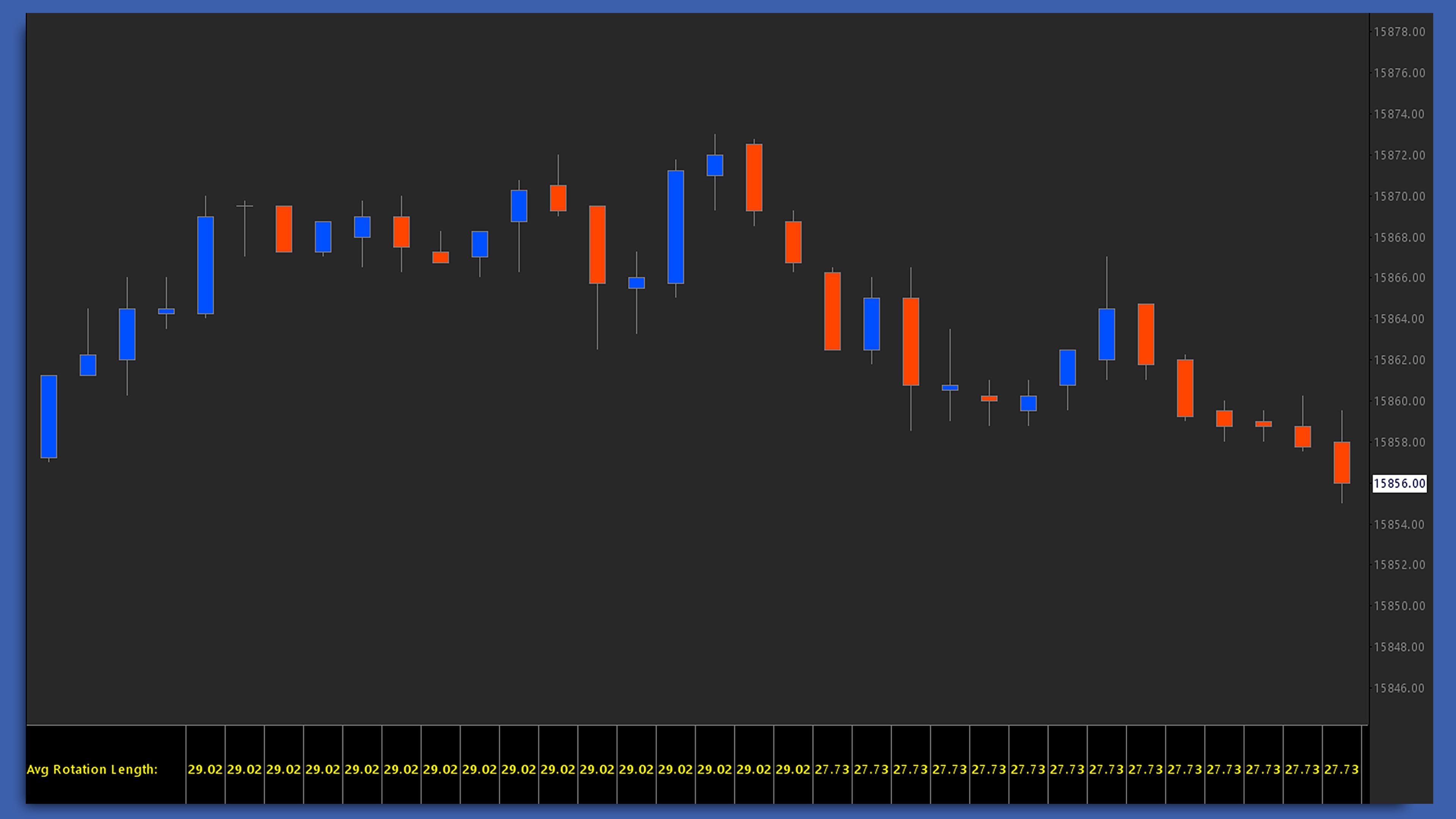 Harmonic Rotations Sierra Chart study screenshot