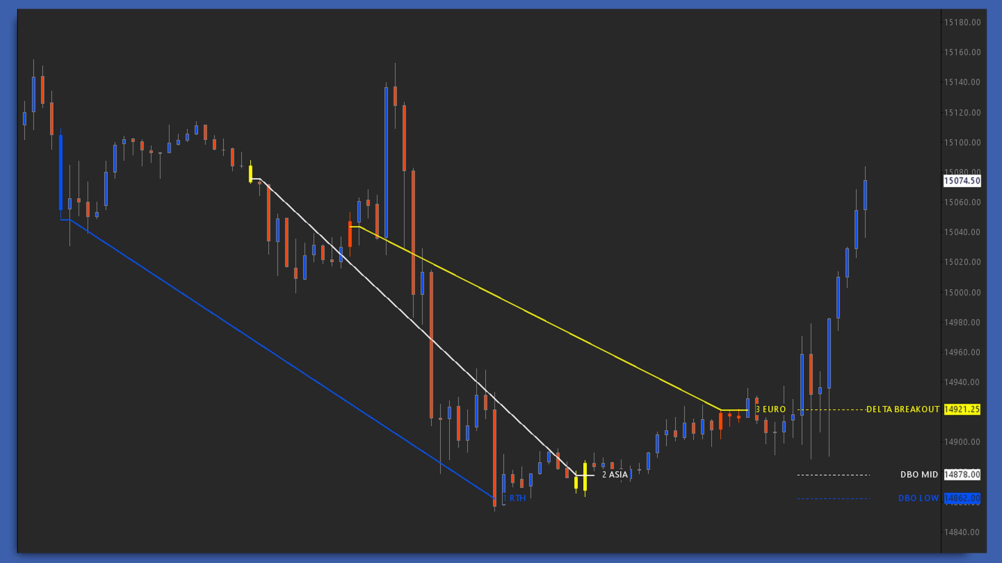 LTF Delta P2P Sierra Chart study screenshot