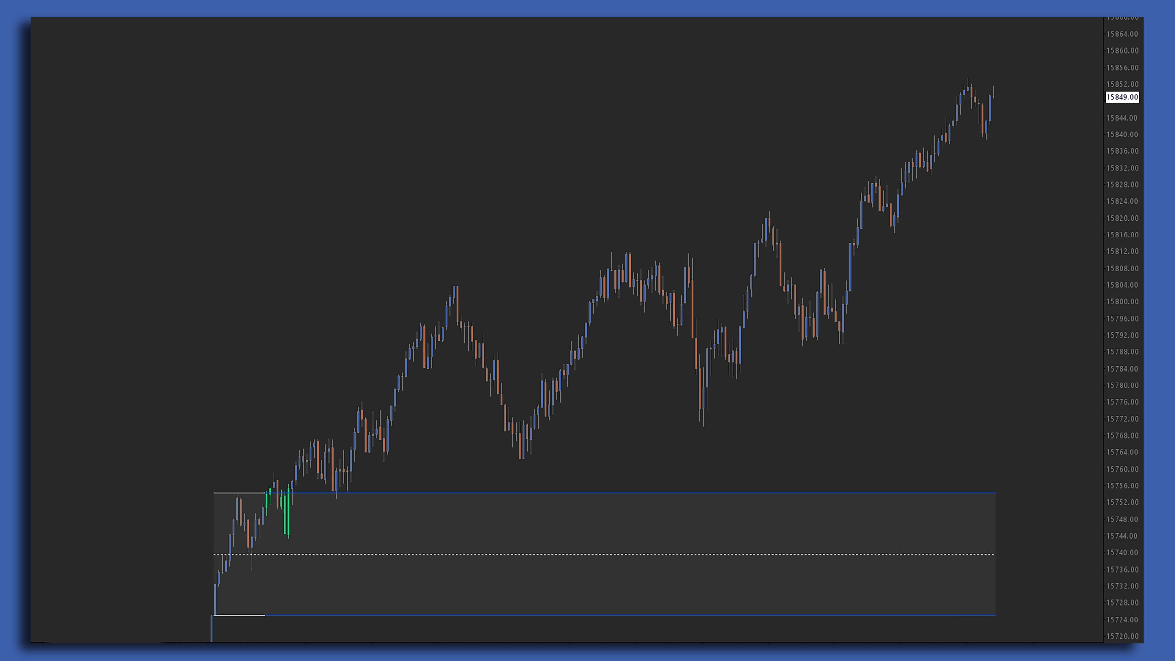 Opening Range Break Sierra Chart study screenshot