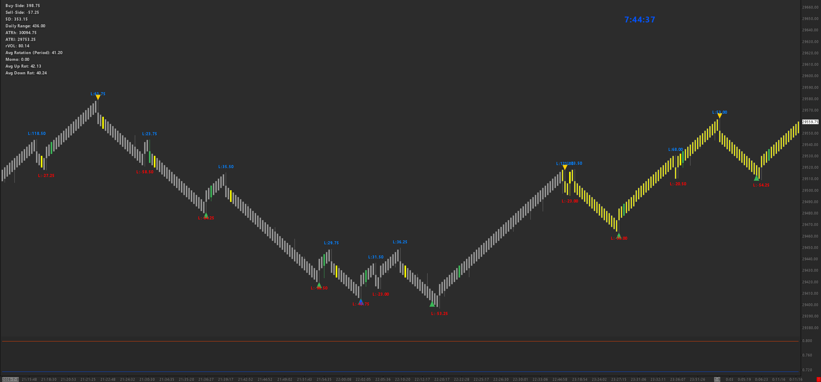 Renko Reversal Sierra Chart study screenshot