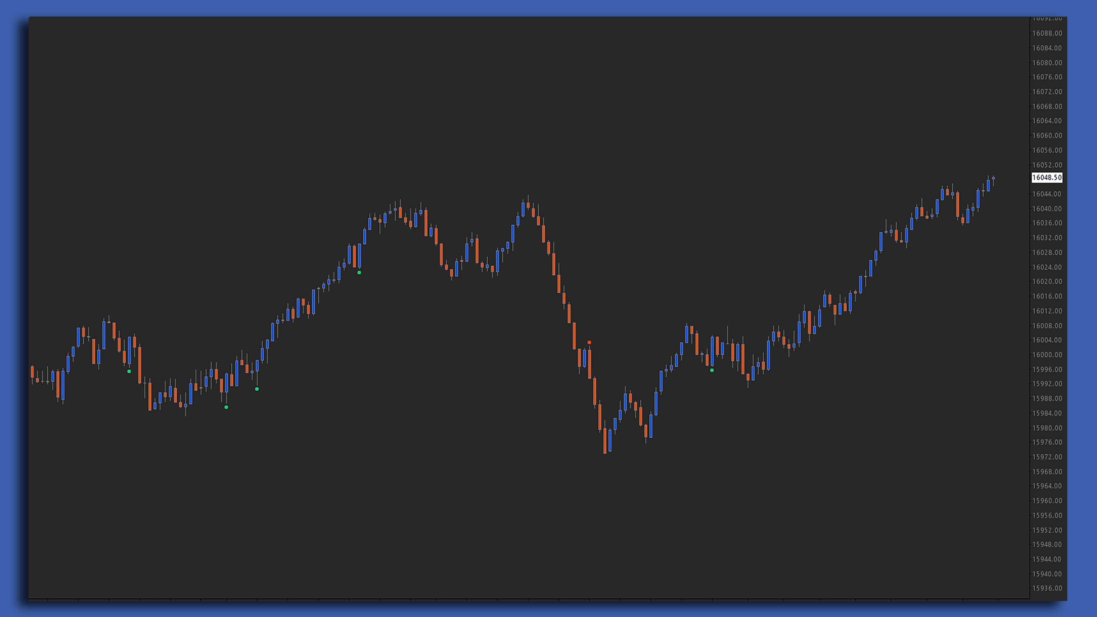 Reversal Bars Sierra Chart study screenshot