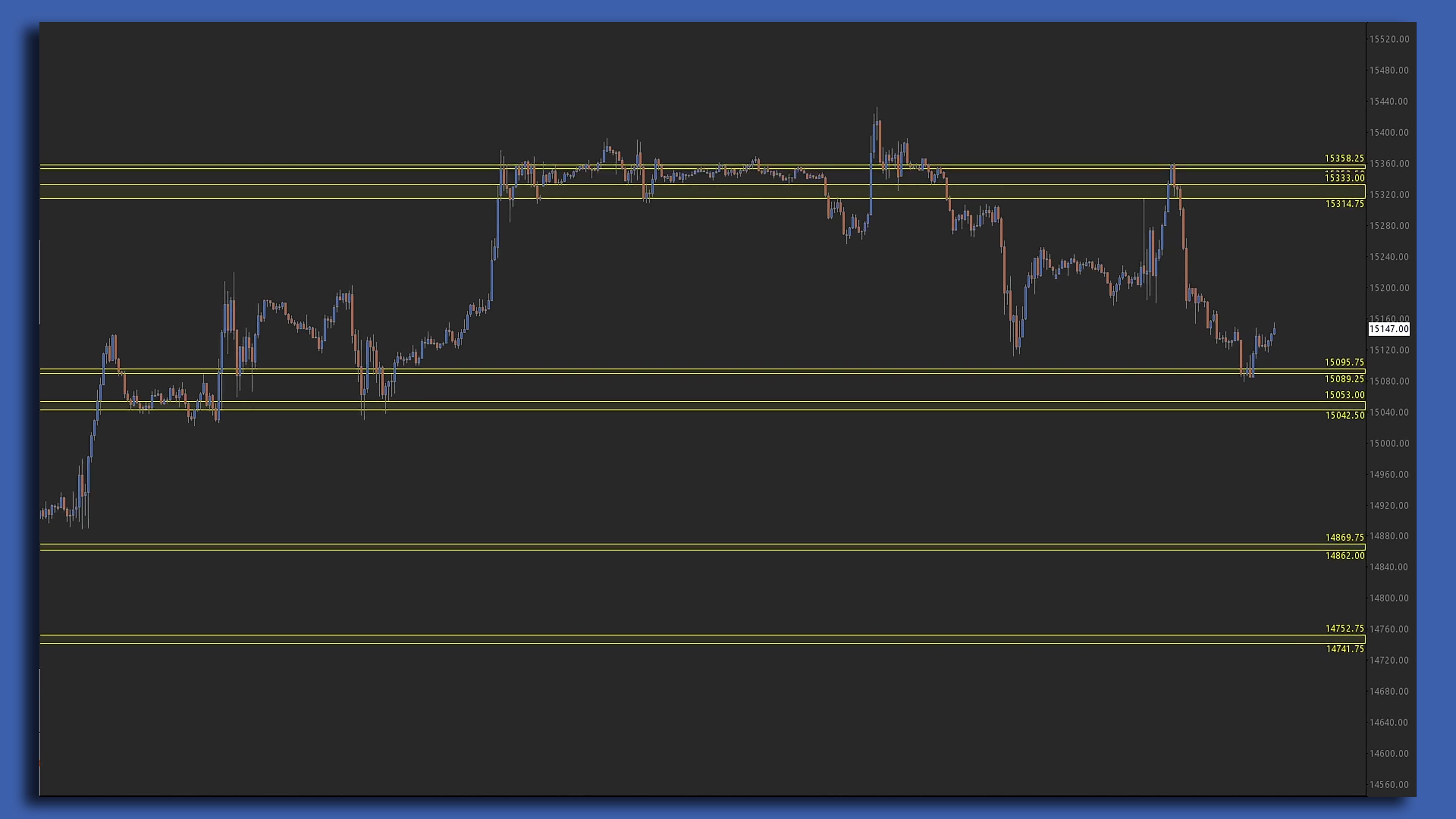 SCAD Sierra Chart study screenshot