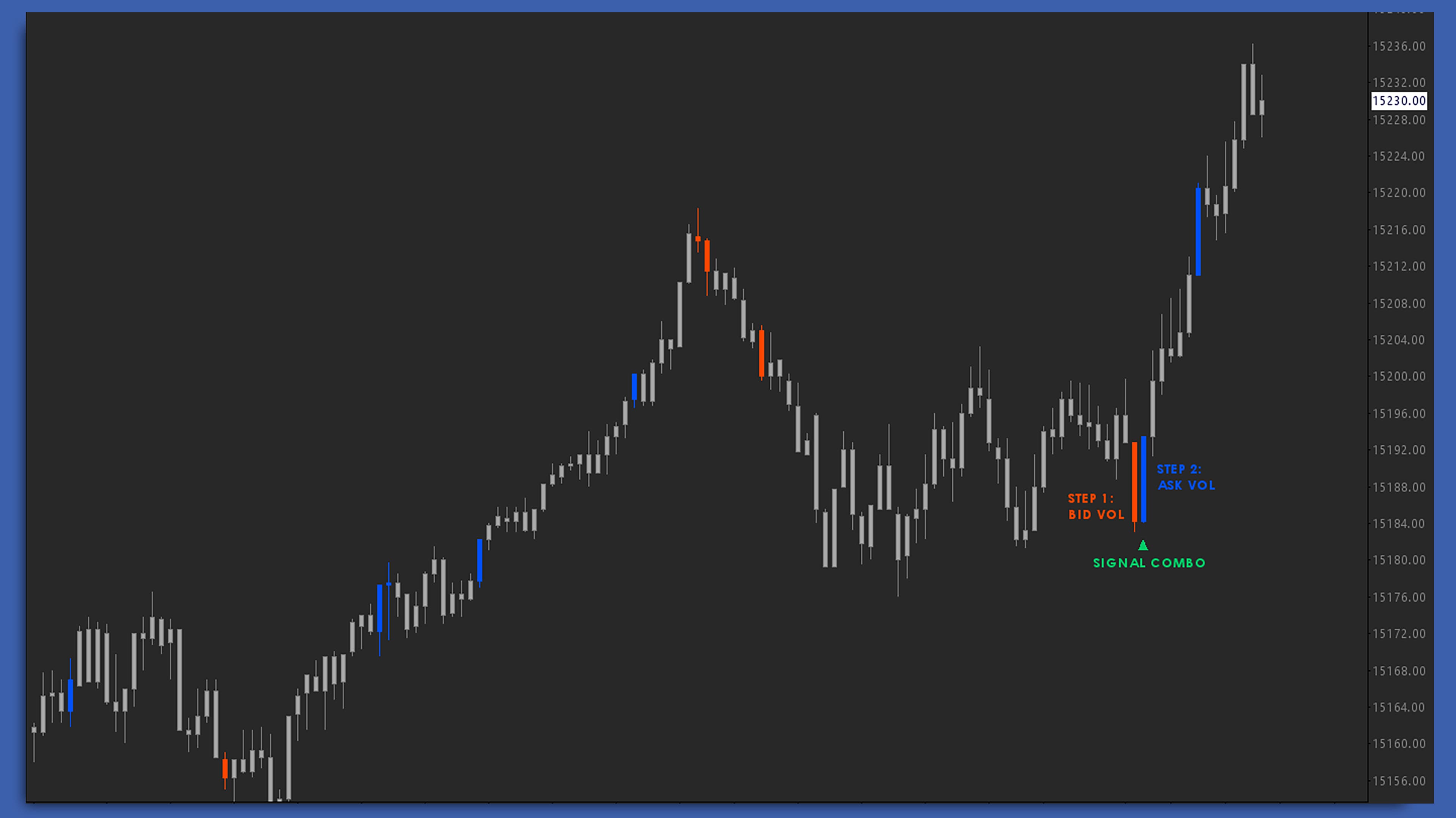 Signal Combo Sierra Chart study screenshot