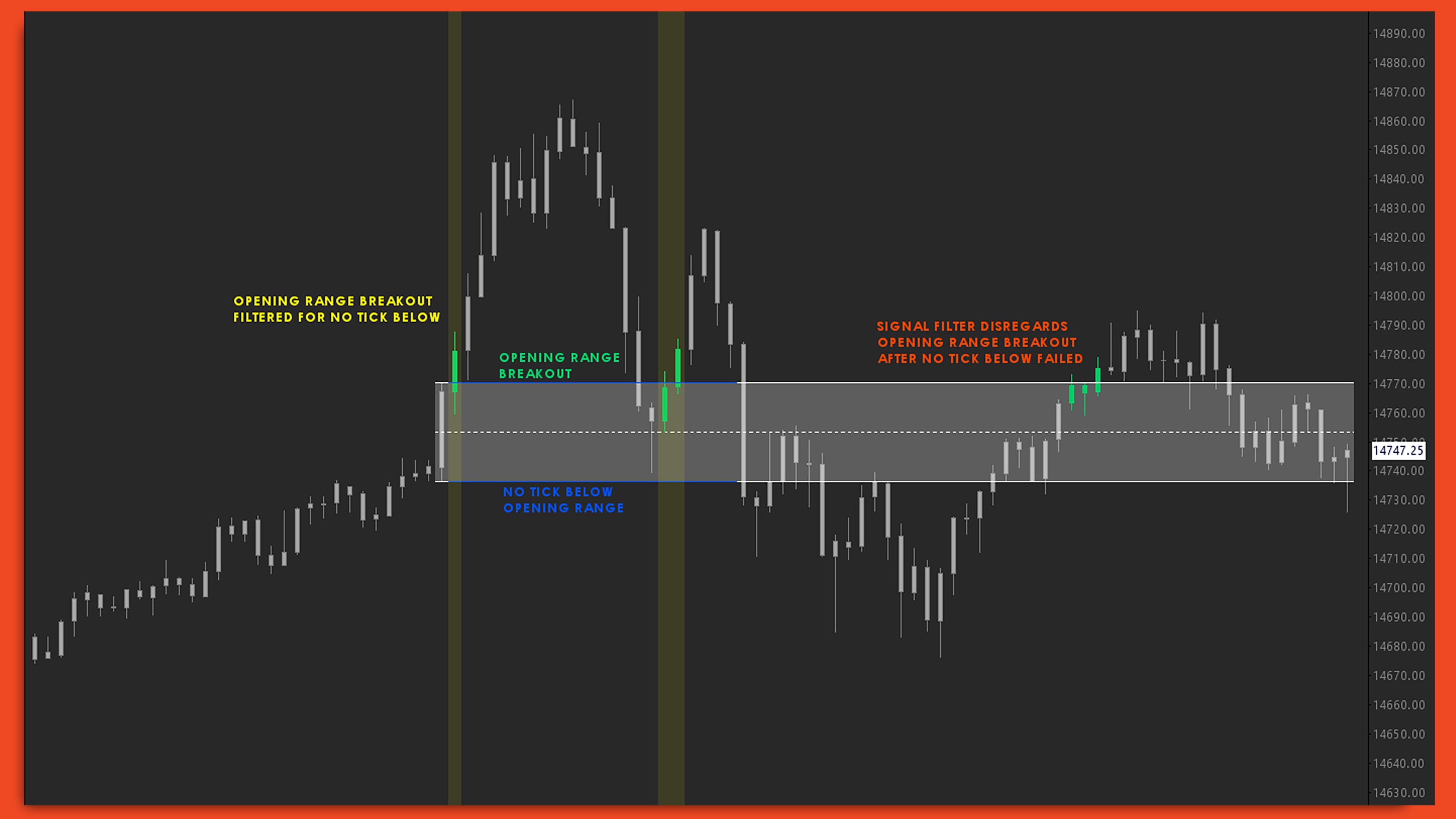 Signal Filter Sierra Chart study screenshot