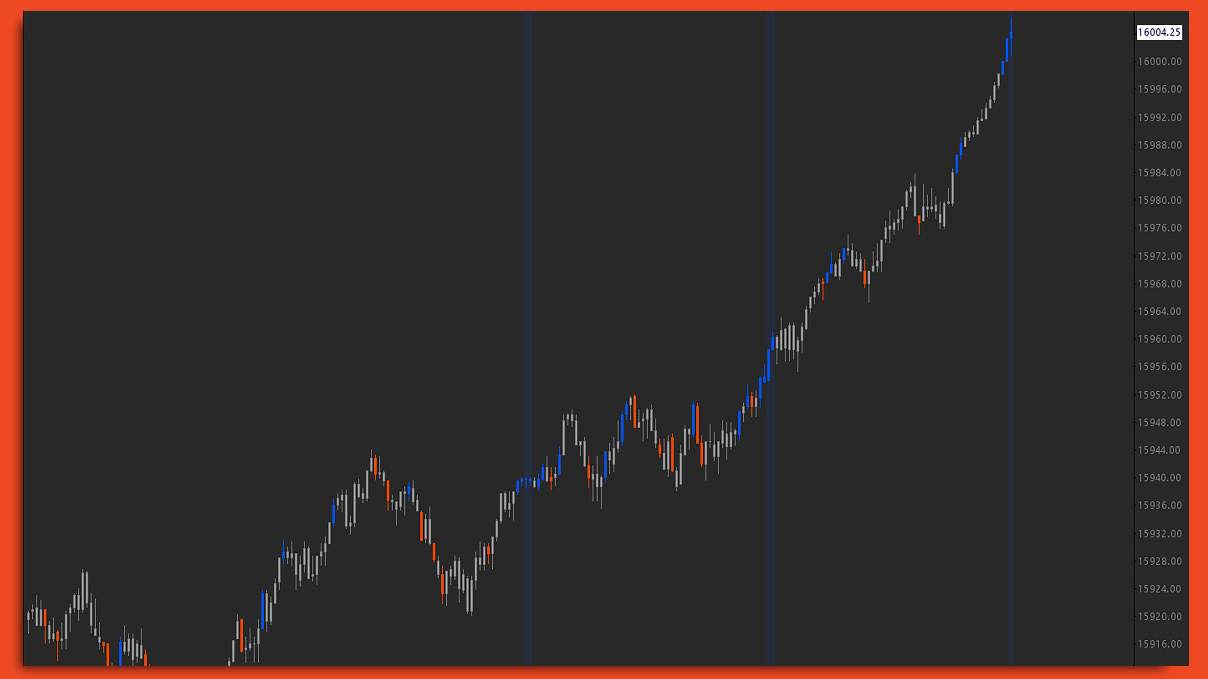 Signal Repetition Sierra Chart study screenshot