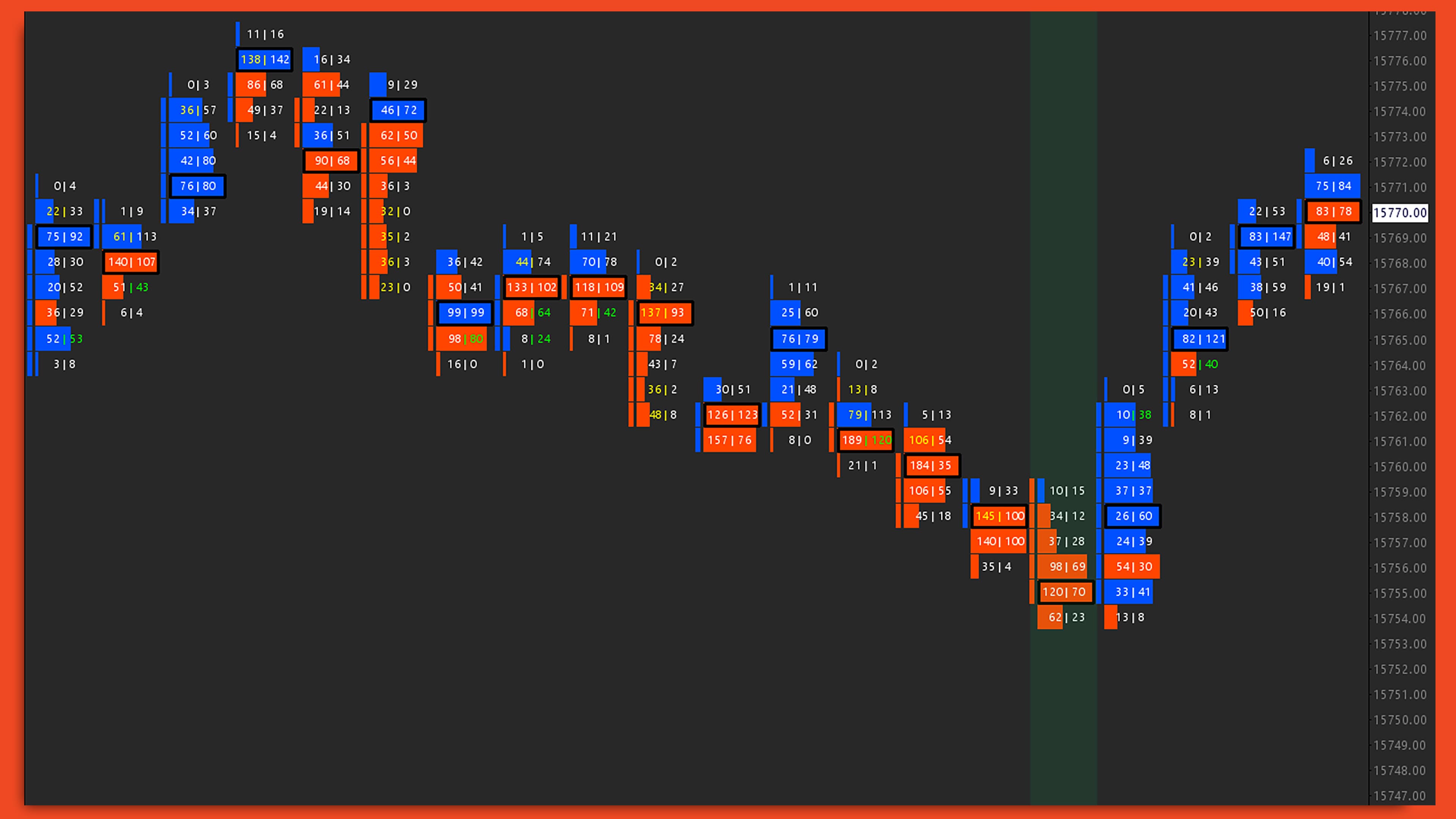 Stoprun Reversal Bars Sierra Chart study screenshot