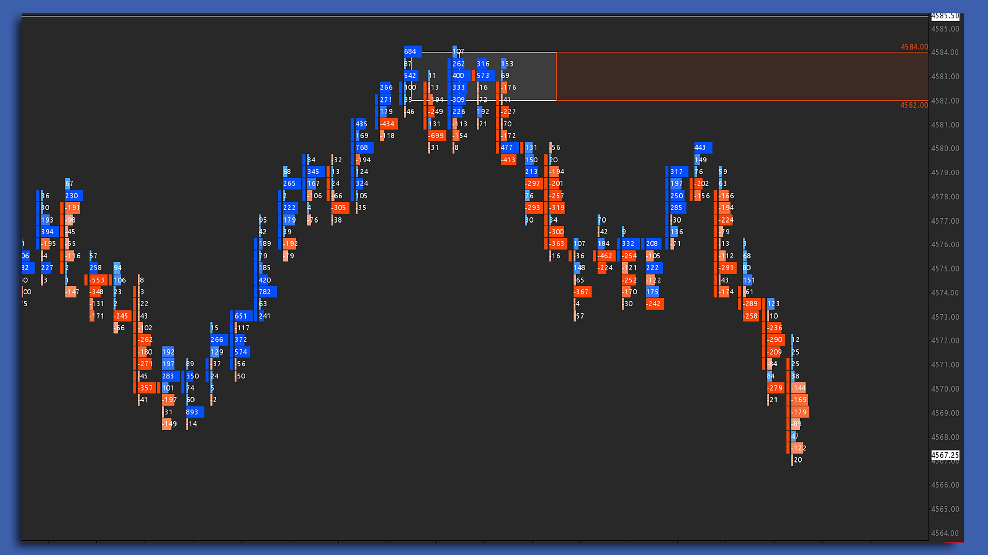 Trapped Traders Sierra Chart study screenshot