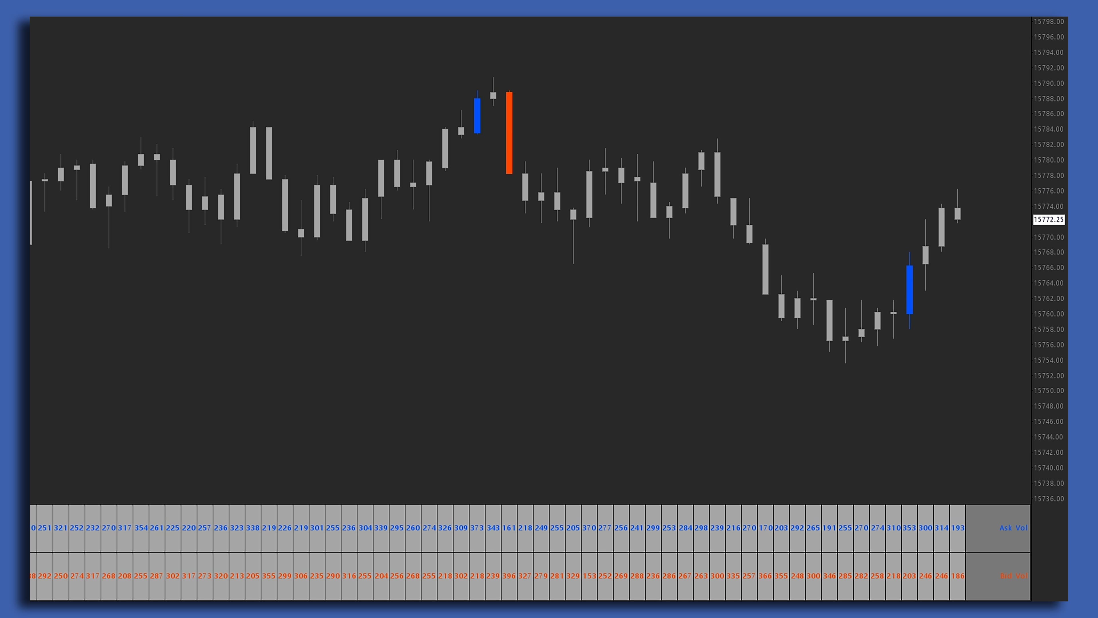 Volume Imbalance Sierra Chart study screenshot