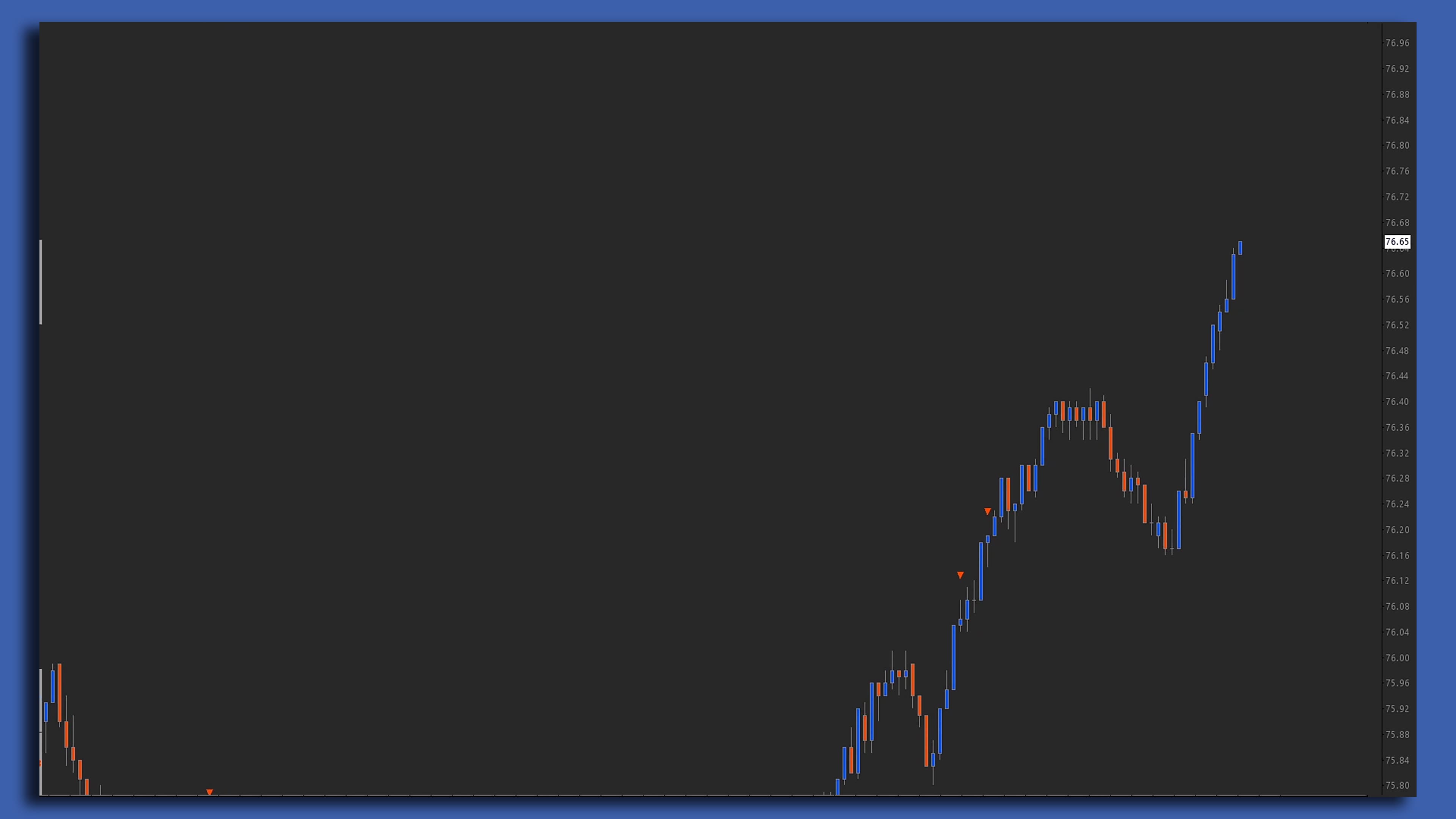 Volume Impulse Sierra Chart study screenshot